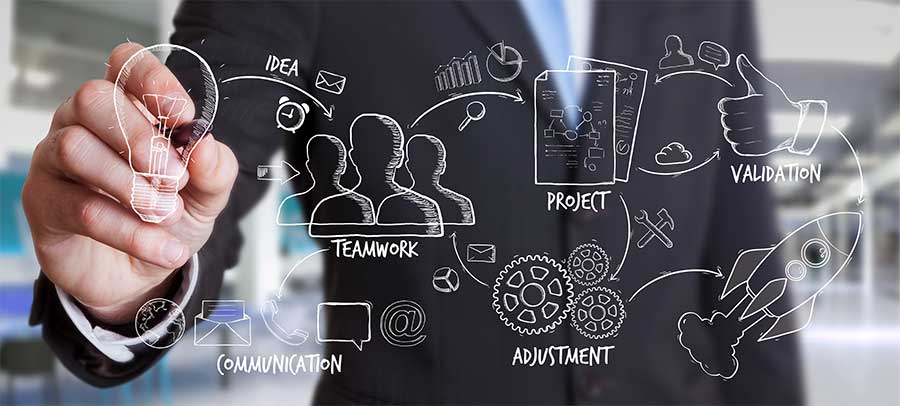 Herramientas para gestionar el teletrabajo