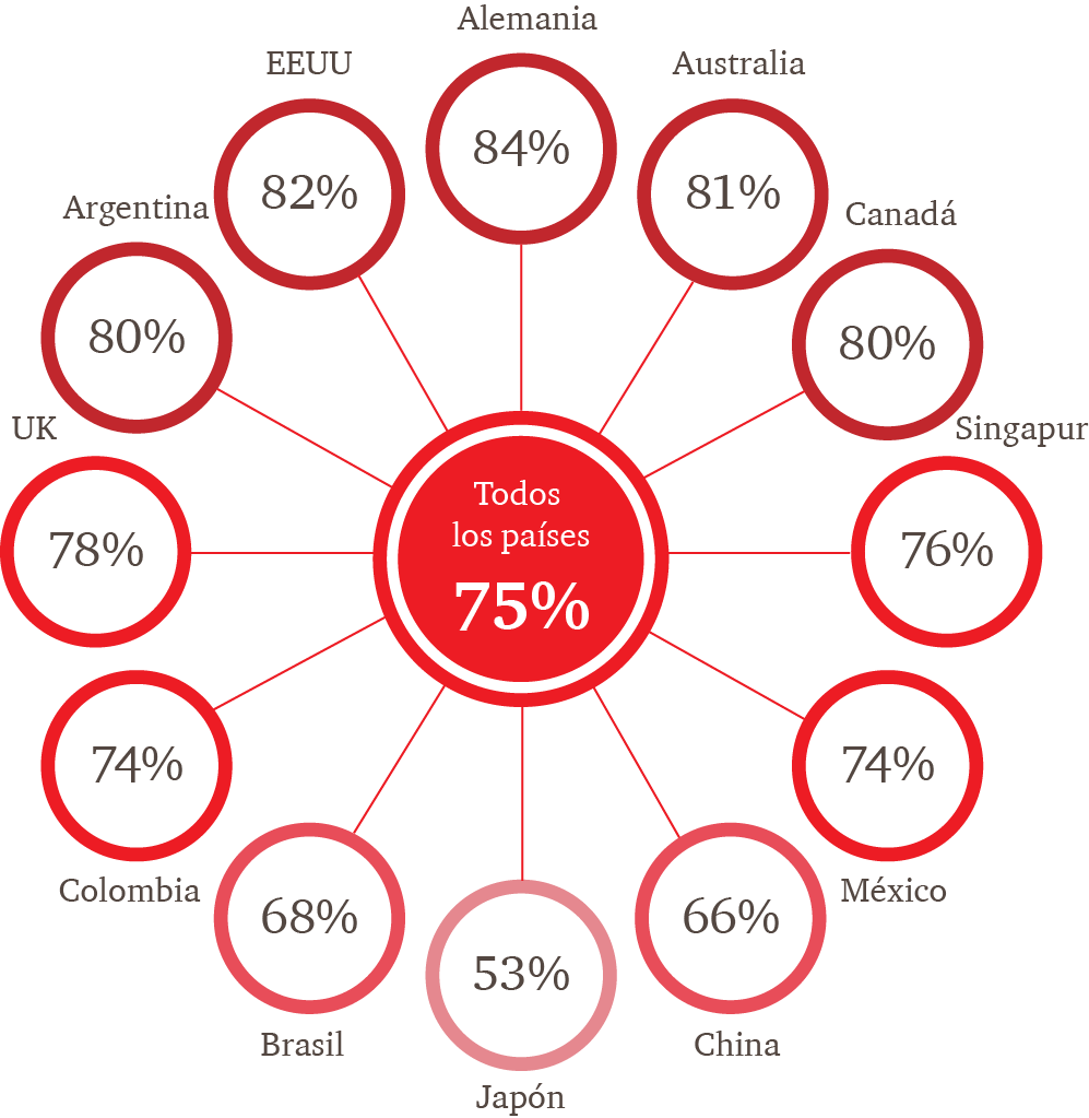 Imagen Customer Experience y el contacto humano