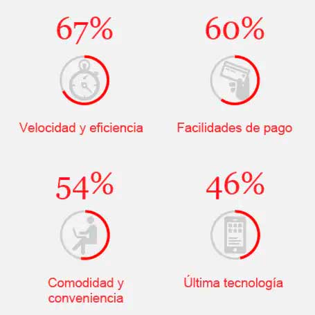 Imagen Customer Experience